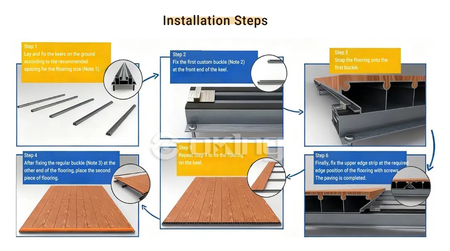 23yDxjInstallationSteps 23yDxjInstallationSteps