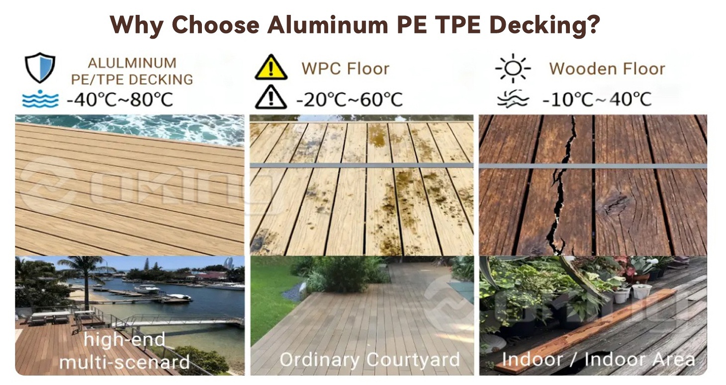 24xoAcWhyChooseAluminumPETPEDecking